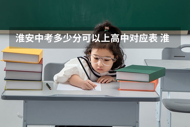淮安中考多少分可以上高中对应表 淮安中考普通高中录取分数
